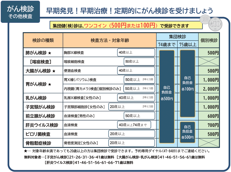 がん検診について