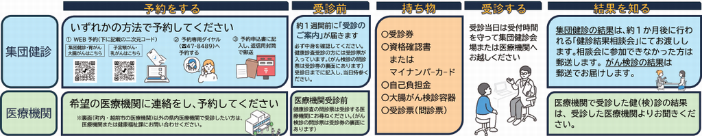 受診の流れ